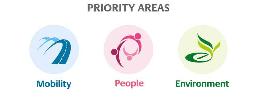 why-bridgestone-sustainability-priority_areas
